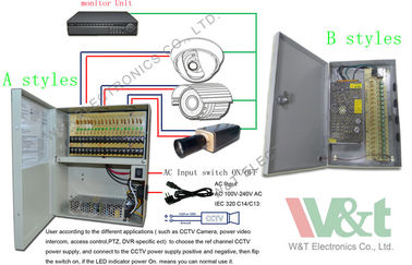 Imperméabilisez 18 l'alimentation d'énergie de mode de commutation de télévision en circuit fermé de la Manche 30A 12V 100V - 240VAC
