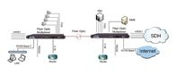 Multiplexeur optique interarmées de fibre de 4/8E1 PDH, 1+1 protection, SNMP, alimentation d'énergie d'AC+DC